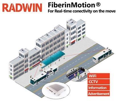 Radwin - FiberinMotion kết nối phương ...  